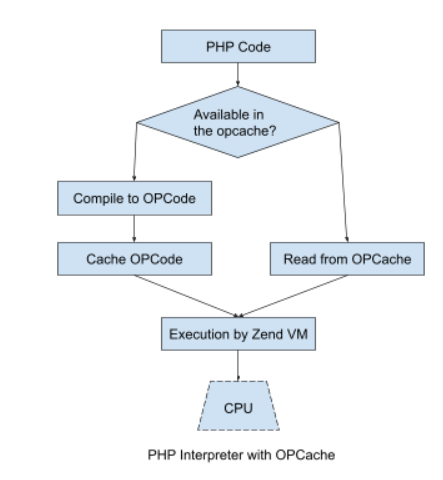 Load Balancing Computing Wikipedia Load Balancing Computing Wikipedia