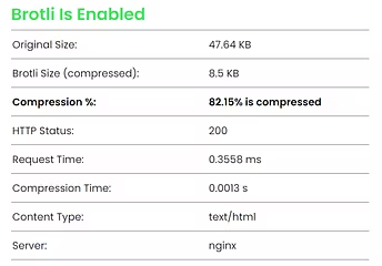 Оптимизатор Opcache плюс кэш Оптимизатор Opcache плюс кэш